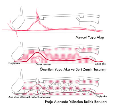 <p><strong>EŞDEĞER ÖDÜL</strong>: <strong>F. ASLI  YALÇIN </strong>mimar<strong></strong></p>