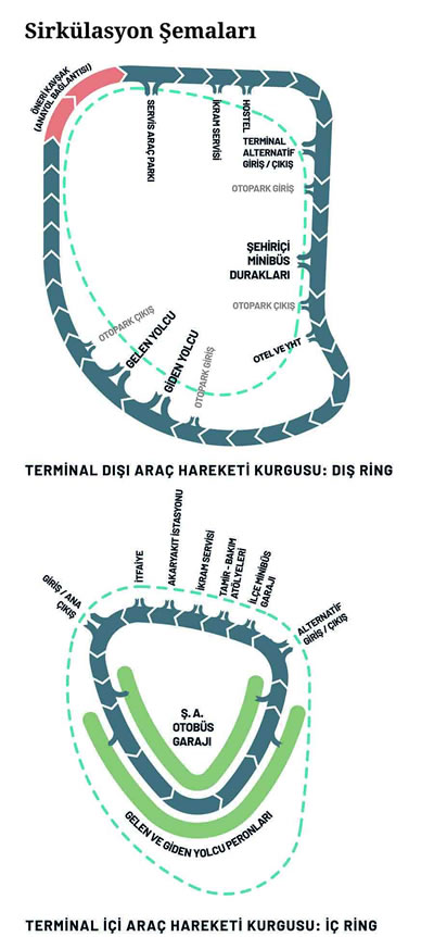 <p><strong>1. ÖDÜL: NURBİN PAKER </strong>mimar,<strong> HÜSEYİN L. KAHVECİOĞLU </strong>mimar,<strong> Damla TURAN </strong>peyzaj<strong> </strong>mimarı, <strong>HATİCE ERSOY </strong>mimar,<strong> ELÇİN KARA VATANSEVER </strong>mimar, <strong>BAHADIR  ÖZCİHAN </strong>inşaat<strong> </strong>mühendisi<strong> </strong><br /> <strong>Yardımcılar:</strong> Cansu Uçar, Arda Orak Koçak, Sibel Ürem</p>