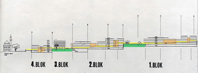 <p><strong>10.</strong> Projeden bir kesit. Avlular turuncu,  sokakla bütünleşen meydanlar yeşil, arazinin eğimine oturan yaya sirkülasyonu  sarı ile gösterilmiştir.</p>