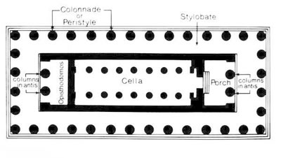 10. Yunan Tapınaklarındaki “stylobate”