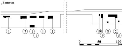 <p><strong>11a.</strong> Samsun Sahil Demiryolu  Çarşamba İstasyonu: 1) lojmanlar, 2) yolcu binası, 5) tuvalet, 7) amele  barakası, 8) kömürlük, 9) büfe / büvet, 10) su deposu, 11)yatakhane<br />