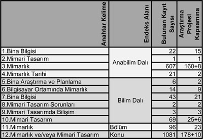 <p><strong>1.</strong><strong> </strong>YÖK Arşivi Tarama  Tablosu (2014 yılı)<br />   Kaynak: BAP Raporu</p>