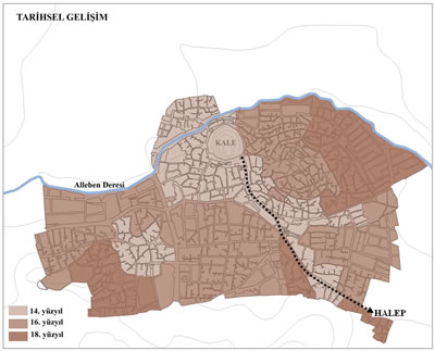 <p><strong>1.</strong> 14., 16. ve 18. yüzyılda kentin  tahmini sınırları ve Halep aksı</p>