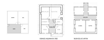 13. SALON Tipli Evler [Kaynaklar (soldan sağa): Sümerkan, 1991; Gür ve Batur, 2005; Gür ve Batur, 2005]