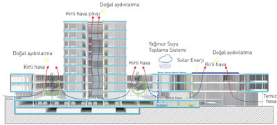 <p><strong>1. ÖDÜL</strong>: <strong>SİNAN TUNCER</strong> mimar, <strong>OĞUZHAN  AYDIN </strong>mimar, <strong>HÜSEYİN SEMİH YEŞİLMEN </strong>mimar, <strong>YÜCEL DEMİR </strong>mimar, <strong>YEŞİM HASBİOĞLU</strong> peyzaj mimarı, <strong>ENES GÜRBÜZ</strong> şehir plancısı<strong></strong><br /><strong>Danışmanlar: </strong>Pınar Arabacıoğlu, Burak  Horoz </p>