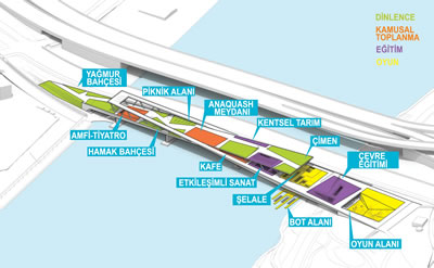 <p><strong>13.</strong> The Anacostia Crossing, Program<br />Kaynak: OMA/OLIN </p>