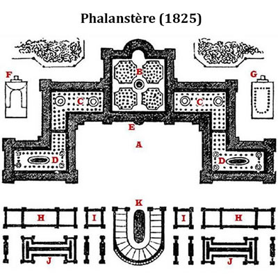 <p><strong>1. </strong>Phalanstere vaziyet  planı: <strong>A.</strong> Meydan <strong>B. </strong>Kış Bahçesi <strong>C.D.</strong> Kapalı avlular <strong>E.</strong> Ana giriş <strong>F.</strong> Tiyatro <strong>G.</strong> Kilise <strong>H.</strong> Hangarlar <strong>I.</strong> İşlikler <strong>J. </strong>Kırsal yapılar <strong>K.</strong> Çiftlik avlusu. Kaynak: Desroche,  Henri, 1974, “Le Phalanstére” Esprit, <strong>Nouvelle  série</strong>, cilt:4, sayı: 434, ss.585-602, https://www.jstor.org/stable/pdf/24264385.pdf?refreqid=excelsior%3A0248e3c649ea0f2469d94f7106267891  [Erişim: 24.06.2020]</p>