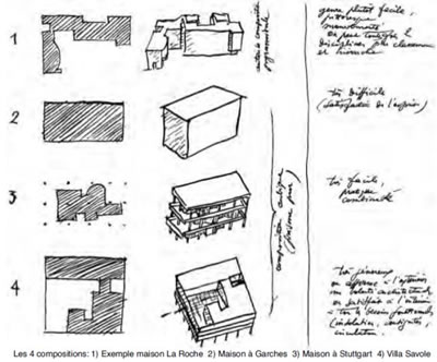 <p><strong>1</strong>. Les 4  Compositions, mimarı: Le Corbusier<br /> 	Kaynak: Redfield, 2005, s.188.</p>