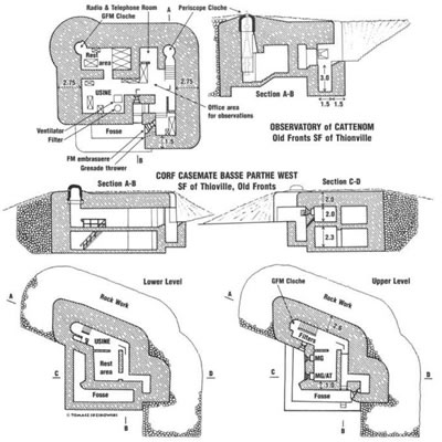 <p><strong>1.</strong> Maginot  Hattına ait bir koruganın plan ve kesitleri <br /> 	Kaynak: Kaufmann, J., E., Kaufmann, H., W., 2006, <strong>Fortress France, The Maginot Line and  French Defenses in World War II,</strong> Greenwood Publising Group, London. </p>