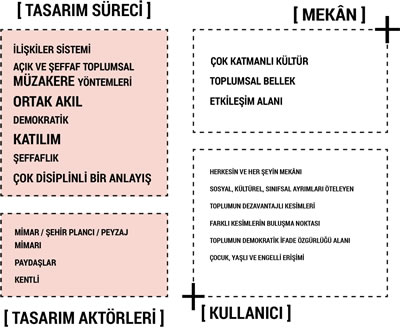 <p><strong>1.</strong> Öne çıkan  diyalog çağrısı kavramları </p>