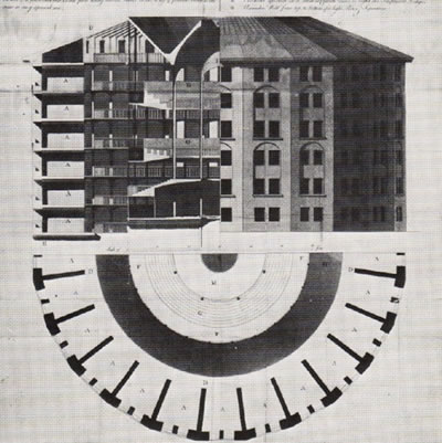 <p><strong>1.</strong> Panopticonun geliştirilmiş tasarımı, 1791 (Jeremy Bentham, Samuel Bentham, Willey  Reveley) <br /> 	Kaynak:  Steadman, Philip, 2007, “The Contradictions of Jeremy Benthams Panopticon<br /> 	Penitentiary”, <strong>Journal of Bentham Studies</strong>, cilt:9,  sayı:2, s.1-31. </p>