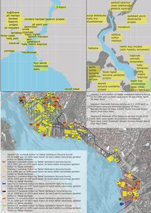 1. İstanbul’da ve Haliç’in iki kıyısında son on yılda gerçekleştirilen kentsel dönüşüm projeleri ile Haliç Tersaneleri koruma alanı ve tescilli yapıları.(Hazırlayanlar: Gül Köksal, Pelin Kaydan)