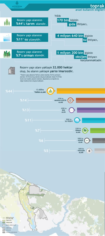 <p><strong>1a.</strong> İstanbul Büyükşehir Belediyesi  tarafından düzenlenen “Kanal İstanbul Çalıştayı” için hazırlanan sergi  görsellerinden birkaçı<br />Kaynak: https://kanal.istanbul [Erişim: 01.04.2021]