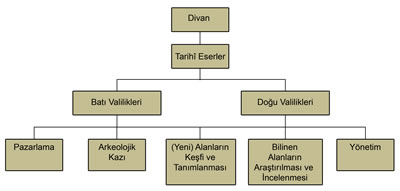 <p><strong>1b. </strong>DAEŞ’in tarihî eser  kaçakçılığına ilişkin örgütlenmesini gösteren belgeler<br />  Kaynak: URL1.</p>