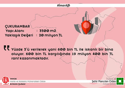 <p><strong>1f.</strong> Harita ve Kadastro Mühendisleri ile  Şehir Plancıları Odalarının Ankara Şubeleri tarafından yürütülen çalışma  sonucunda hazırlanan görseller<br />Kaynak: www.spo.org.tr/genel/bizden_detay.php?kod=9347&tipi=3&sube=1