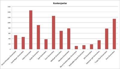 <p><strong>Tablo  2. </strong>Kapatılan  üniversitelerin kontenjanları<br />Kaynak: www.parlakbirgelecek.com/tr/faydali-bilgiler/universite-secimine-baslarken/kapatilan-universitelerin-siralamalara-olasi-etkileri [Erişim: 10.10.2016]