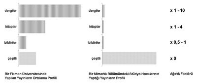 <p><strong>2.</strong> Akademisyenlerin yaptıkları yayınların profili<br />  Kaynak:  Johan de Walsche</p>