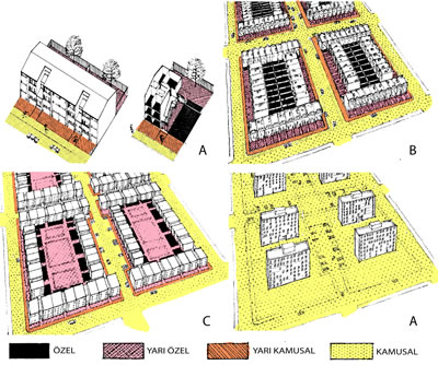 <p><strong>2.</strong> Grid (ızgara) sisteme sahip, örnek  bir kent dokusunda mekânsal karakter incelemesi. A: Çok aileli bir yapı ve  parsel örneği, B: Düşük yoğunluklu bahçeli sıra nizam konut adası örneği, C:  Çok aileli bahçeli blok nizam yapı adası örneği, D:Yüksek katlı blok nizam yapı  adası örneği<br />   Kaynak: Newman, 1996, ss.18-20.</p>