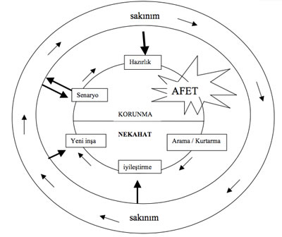 <p><strong>2. </strong>Sakınım  planı</p>