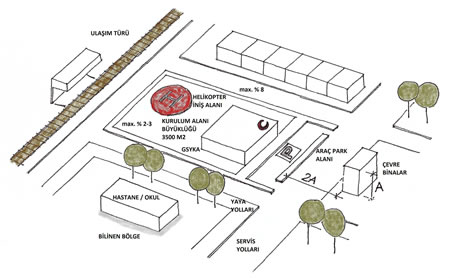 2. GSYKA seçiminde gerekli ölçütler (© Avlar, 2012) 