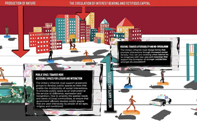 <p><strong>2.</strong> Unitary Urbanism, Cohabitation Strategies, 2021 <br /> Kaynak: Miguel Robles-Duran, David Harvey,  Tee Topor </p>