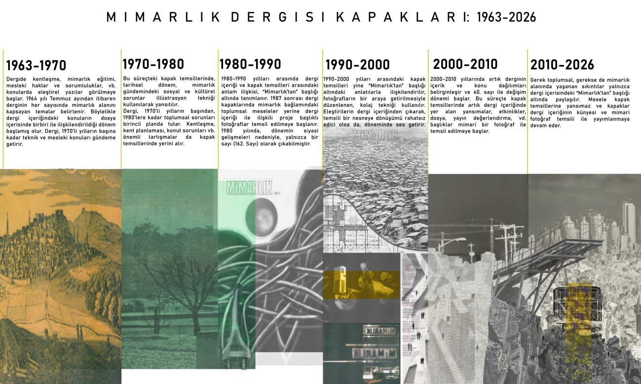 2. 1963 - 2026 Mimarlık dergisinin historiyografisi. Görsellere Mimarlık dergisinin internet arşivinden ulaşılmıştır.  Kaynak: Mimarlık Dergisi, (www.mimarlikdergisi.com). [Erişim:05.08.2026]