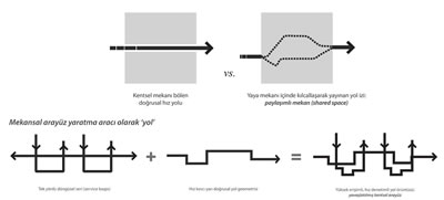 <p><strong>1. ÖDÜL</strong>: <strong>A. MUCİP ÜRGER</strong> mimar, <strong>ŞEMSETTİN  TUGAY</strong> mimar, <strong>ALİ ÖZER </strong>mimar, <strong>OLGU ÇALIŞKAN </strong>şehir plancısı, <strong>BARIŞ EKMEKÇİ </strong>peyzaj mimarı, <strong>MÜNİRE SAĞAT</strong> peyzaj mimarı<br /><strong>Yardımcılar:</strong> İsmet Güngör, Seda Gecü</p>