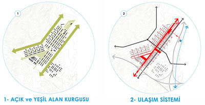 <p><strong>EŞDEĞER ÖDÜL</strong>: <strong>İBRAHİM ALP</strong> şehir plancısı, <strong>JÜLİDE  ALP</strong> şehir plancısı, <strong>OKNUR ÇALIŞKAN</strong> mimar</p>