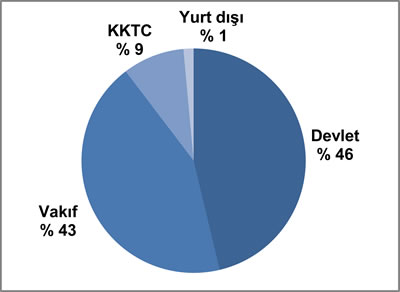 <p><strong>Tablo 2a.</strong> 2016-2017 Mimarlık Bölümleri Öğrenci Kontenjanı</p>