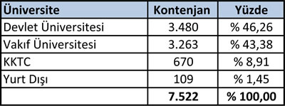 <p><strong>Tablo 2b.</strong> 2016-2017 Mimarlık Bölümleri Öğrenci Kontenjanı</p>