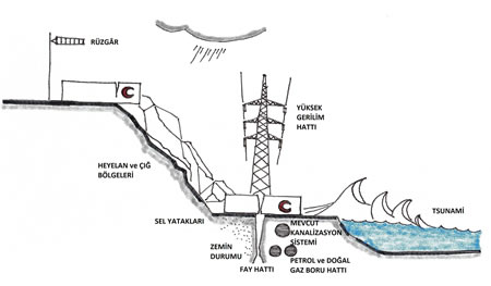 3. GSYKA seçiminde olumsuz etkenler (© Avlar, 2012)