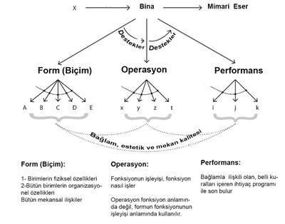 <p><strong>Resim  3.</strong> FOP Metodunun Genel Strüktürü<strong></strong><br />   Kaynak: Güney, 2008.</p>