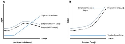 <p><strong>3</strong>. Konut paylaşım platformu  karşıtı protesto gösterileri<br />Kaynak: https://www.wired.com/story/airbnb-cant-win-new-yorkbut-it-cant-quit-either/ [Erişim: 06.09.2022] (Fotoğraf: Stapleton / Reuters, 2015).