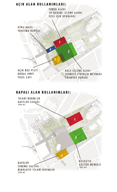 3. ÖDÜL: DEVRİM ÇİMEN mimar, SERTAÇ ERTEN şehir plancısı, EDA EKİM peyzaj mimarı, CEYDA ÖZBİLEN peyzaj mimarı, ÖZAY KARTAL mimar / Danışmanlar: Erkin Özay, Yunus Emre Şayan