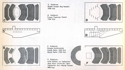 <p><strong>3.</strong> Münih Büyük Konser  Salonu plan etüdleri<br />  Kaynak: Friedemann, 1978.</p>