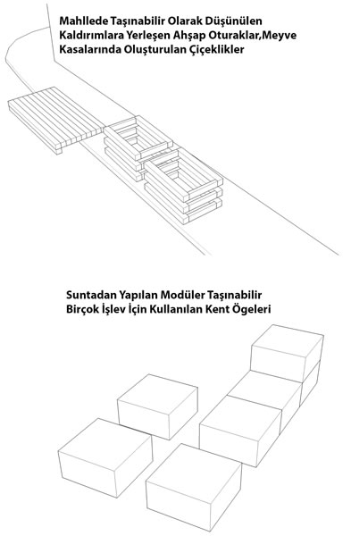 <p><strong>EŞDEĞER ÖDÜL  (PROFESYONEL)</strong>: <strong>BÜŞRA KOÇAK</strong> mimar, <strong>KÜBRA  FATOĞLU</strong> peyzaj mimarı<strong></strong></p>