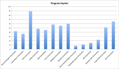 <p><strong>Tablo  3. </strong>Kapatılan  üniversitelerin program sayıları<br />  Kaynak: www.parlakbirgelecek.com/tr/faydali-bilgiler/universite-secimine-baslarken/kapatilan-universitelerin-siralamalara-olasi-etkileri  [Erişim: 10.10.2016]</p>