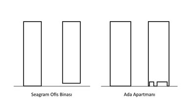 4. Seagram Ofis Binası ve Ada Apartmanı’nda “boşaltma” sonucunda elde edilen kütle etkisi (Binalar kendi içinde oranlıdır, fakat bilinçli olarak aralarındaki büyüklük farkı gözardı edilmiştir.) (Üreten: Berin F. Gür, Çizen: Duygu Tüntaş)