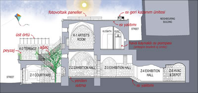 <p><strong>4.</strong> Enerji verimli  çözümleri gösteren kesit</p>