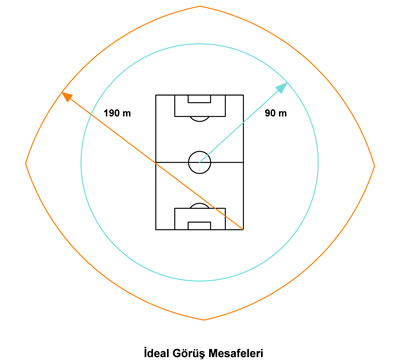 4. Stadyumlarda azami görüş mesafeleri
