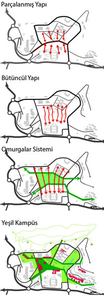 <p><strong>1. ÖDÜL</strong>: <strong>DOĞU KAPTAN</strong> mimar, <strong>SEMA  UĞURLU</strong> mimar, <strong>SEDA KURT</strong> peyzaj mimarı, <strong>OYA TABANOĞLU</strong> şehir plancısı, <strong>ERKAN GÖRAY</strong> şehir plancısı, <strong>AHMET TURAN KÖKSAL</strong> mimar<strong></strong><br />  <strong>Yardımcılar: </strong>Süheyda Aylin İnce, Fatma Gençdoğuş,  Yonca Temizkan,Ufuk İpek Çevik, Gabriella Colacicco, Anne-Lise Roussat-Noyerie,  Enza Di Pinto, Francesco Stefanini, Ediz Akyalçın<br /><strong>Danışmanlar: </strong>Hüseyin Kaptan, Marco  Lombardini, Murat Er </p>