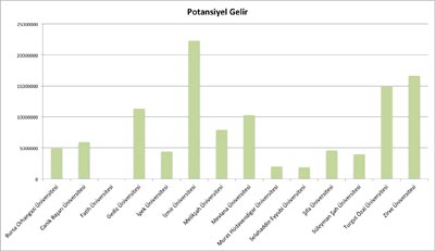 <p><strong>Tablo  4. </strong>Kapatılan  üniversitelerin potansiyel gelirleri<br />  Kaynak: www.parlakbirgelecek.com/tr/faydali-bilgiler/universite-secimine-baslarken/kapatilan-universitelerin-siralamalara-olasi-etkileri  [Erişim: 10.10.2016]</p>