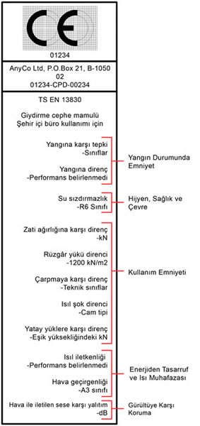 <p><strong>Şekil 2. </strong>Giydirme  cephe ürün standardında (TS EN 13830/Mart 2005) yapılar için temel gereklere  ait performans kriterlerinin karşılanması</p>