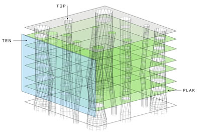 <p><strong>4. </strong>Yapının  Strüktür Modeli<br />Kaynak: Toyo Ito & Associates, Architects 