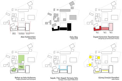 <p><strong>4.</strong> Diyagramlar<br />  Kaynak:  Erginoğlu & Çalışlar Mimarlık</p>