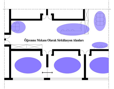 <p><strong>Resim  4a.</strong> Sürekli Öğrenme Kavramının Hertzberger Okullarında Mekâna Yansımaları<strong></strong></p>