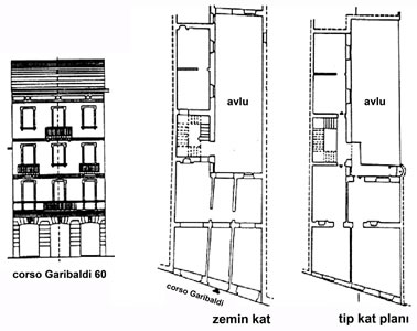 <p><strong>5</strong>. Yapının avluya doğru genişlemesi<br />Kaynak: Corsini, 1997.</p>