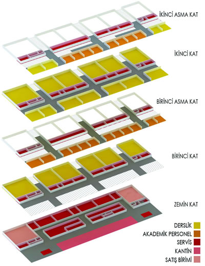 <p><strong> 5.</strong> Mekân Şeması<strong></strong><br />Kaynak:  MO Arşivi</p>