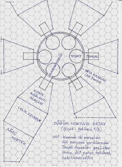 <p><strong>5. </strong>Köprü  bağlantı detayı<strong></strong><br />  Kaynak: Cem  Günen</p>