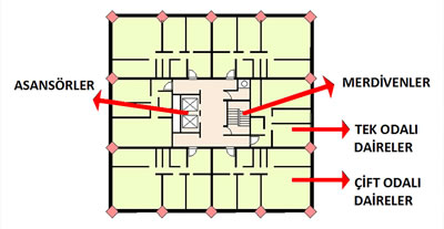 <p><strong>5. </strong>Grenfell Tower plan  şeması<br />  Yazar tarafından yeniden  üretilmiştir</p>